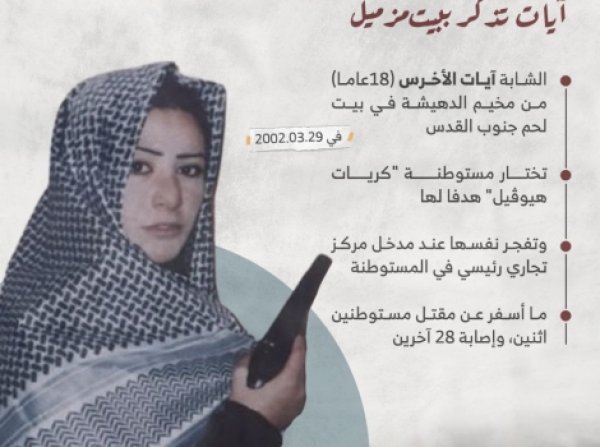 بيت مزميل | موسوعة القرى الفلسطينية