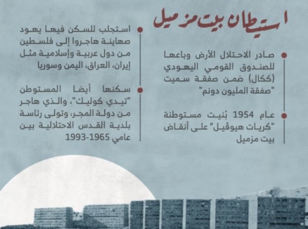 بيت مزميل | موسوعة القرى الفلسطينية