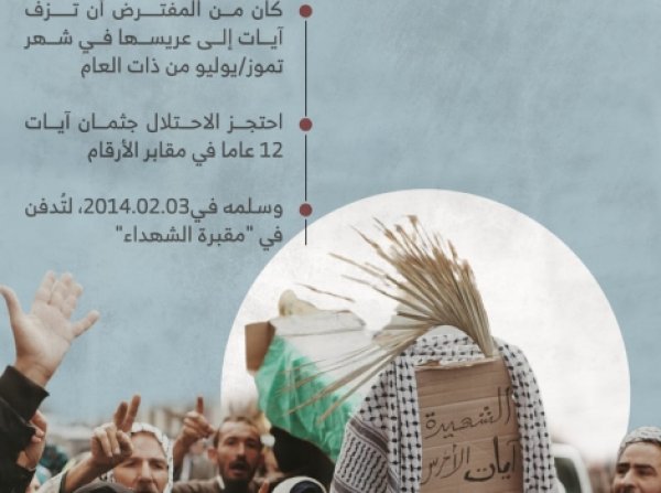 بيت مزميل | موسوعة القرى الفلسطينية