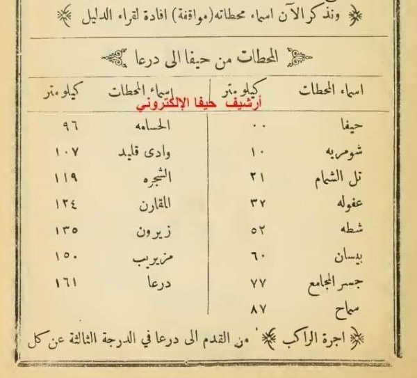 تل الشمام/ خربة دبّاشَة | موسوعة القرى الفلسطينية