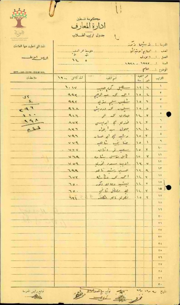 ترشيحا | موسوعة القرى الفلسطينية