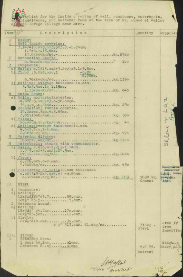 أم الفرج | موسوعة القرى الفلسطينية