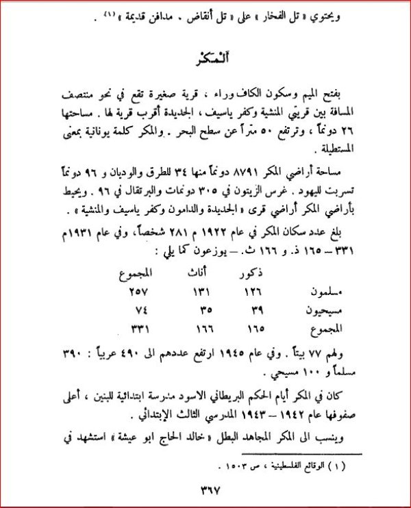 المكر | موسوعة القرى الفلسطينية