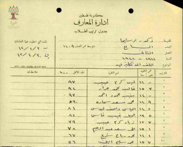 ترشيحا | موسوعة القرى الفلسطينية