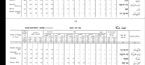 الشيخ دنون | موسوعة القرى الفلسطينية