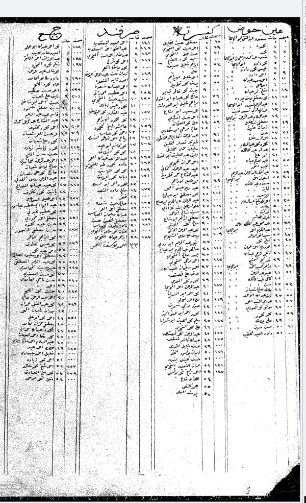جَبَعْ/ قرى جبل الكرمل | موسوعة القرى الفلسطينية